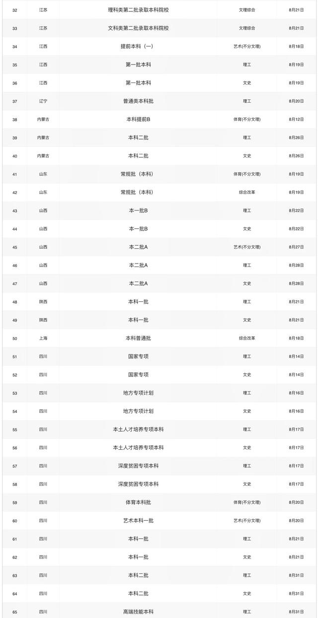高校|快看！川内部分高校的高考录取时间安排表来了！