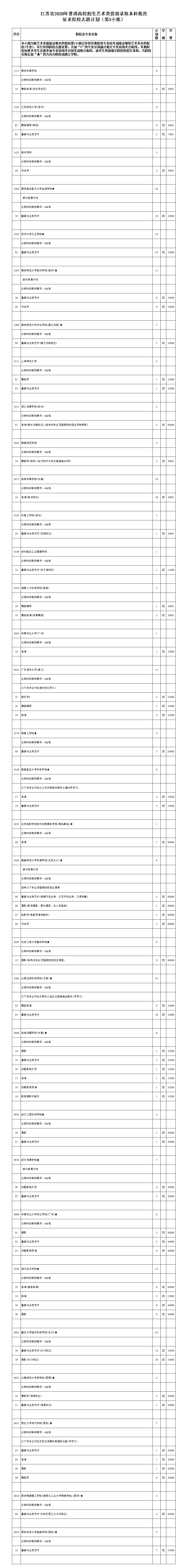 江苏2020年各高校的_2020年江苏省大学生排球比赛(高水平组)完赛(2)