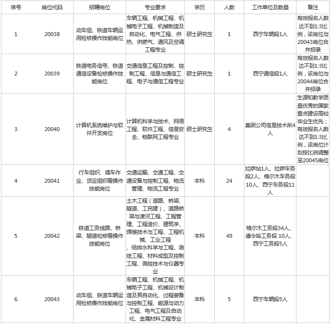 江西大专人口_江西大专位置分布图(3)