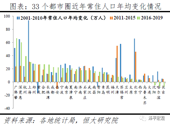 中国人口净流入城市_中国人口流入流出图