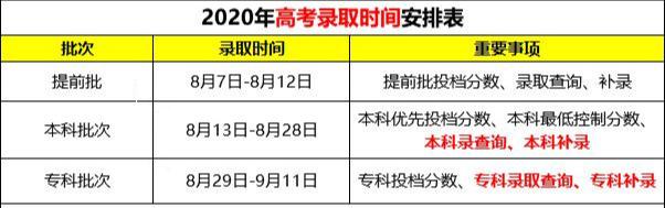 大学|录取啦！文科生不配读公办大学？