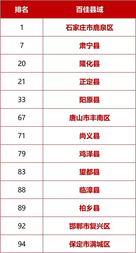 2020年山西和河北经_全了!新增河北/上海/山西/黑龙江发布2020一级造价报