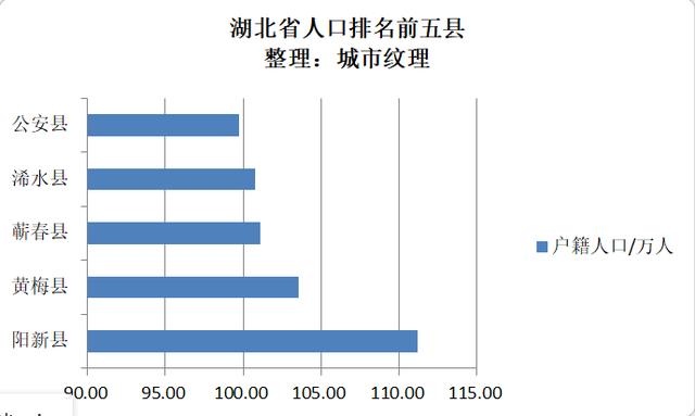 黄冈市阳新县人口_黄冈市地图