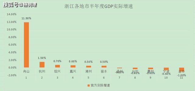 2019浙江各县gdp_浙江大学