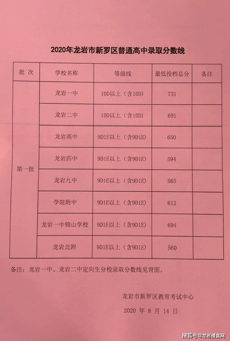 2020年龙岩新罗区GDP_龙岩新罗区(2)