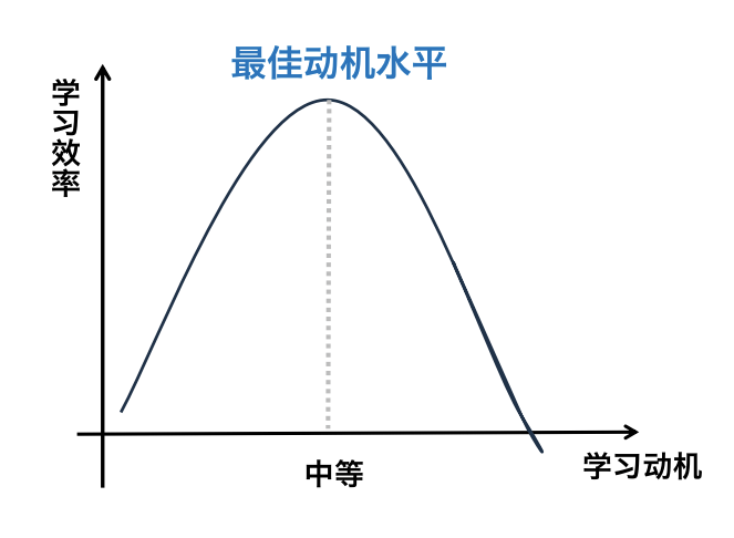 山西教师招聘知识点:越努力,越幸运?