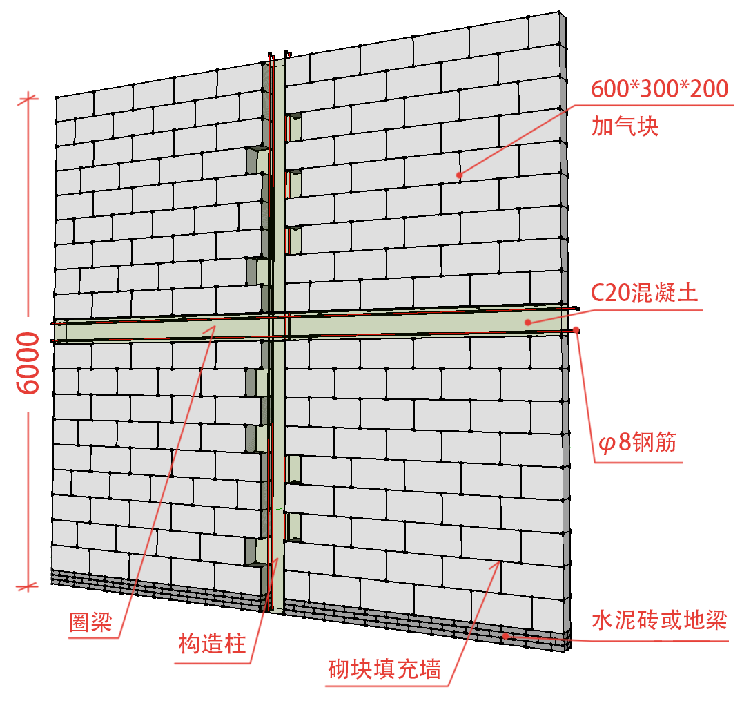 1m工艺必须掌握的3大非典型室内隔墙都在这了