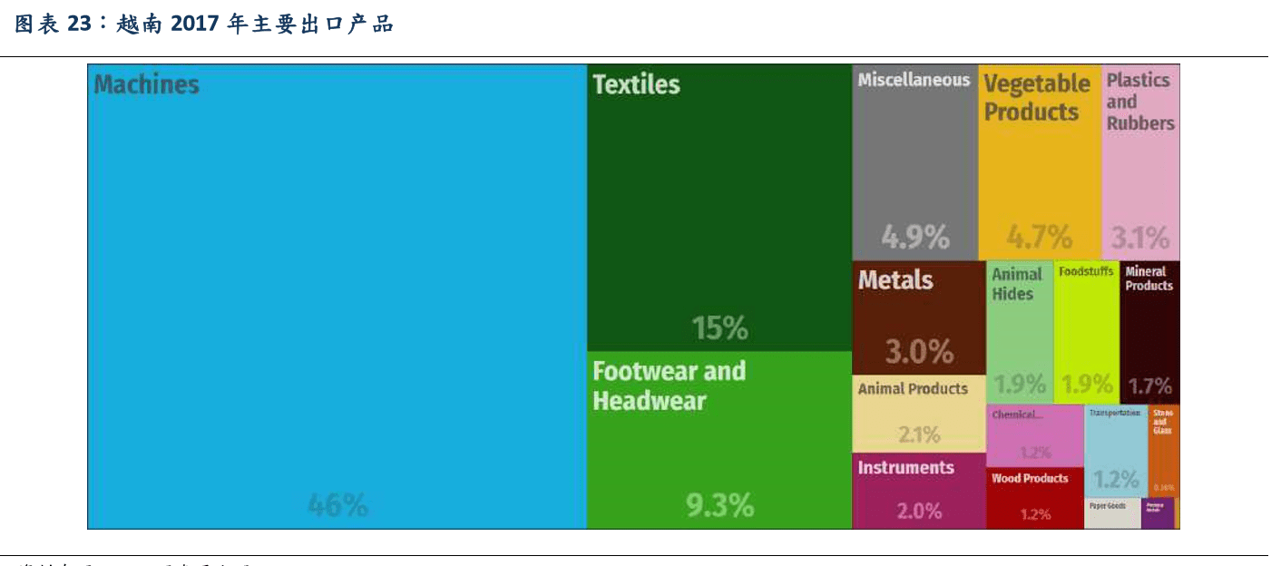 越南各省gdp_越南各省地图(2)