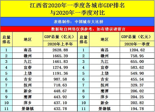 南昌石家庄GDP_江西南昌与山东济南,摩天大楼和GDP,两者谁更强