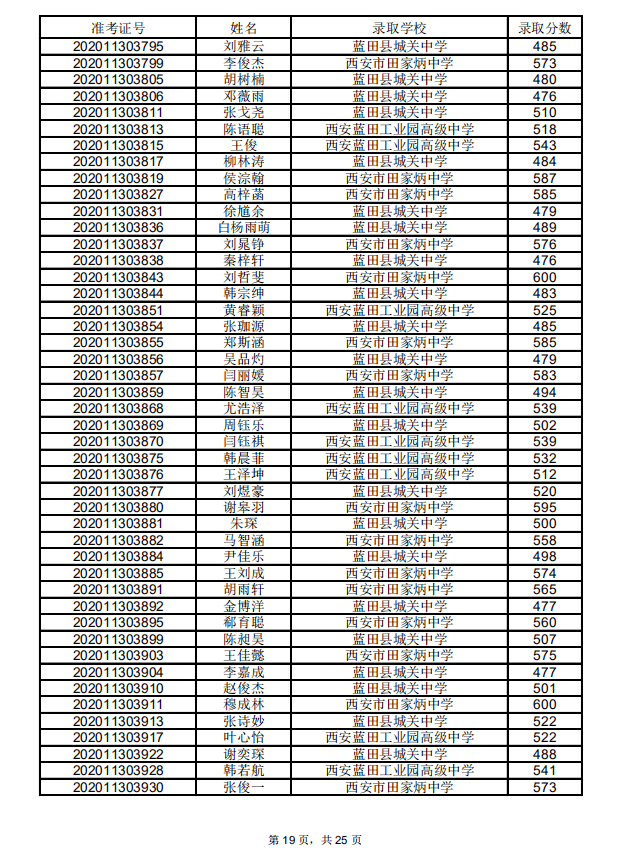 蓝田县2020gdp_蓝田县地图