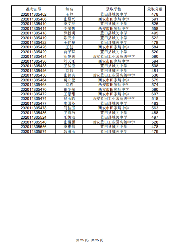 蓝田县2020gdp_蓝田县地图(3)