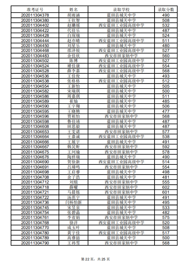 蓝田县2020gdp_蓝田县地图
