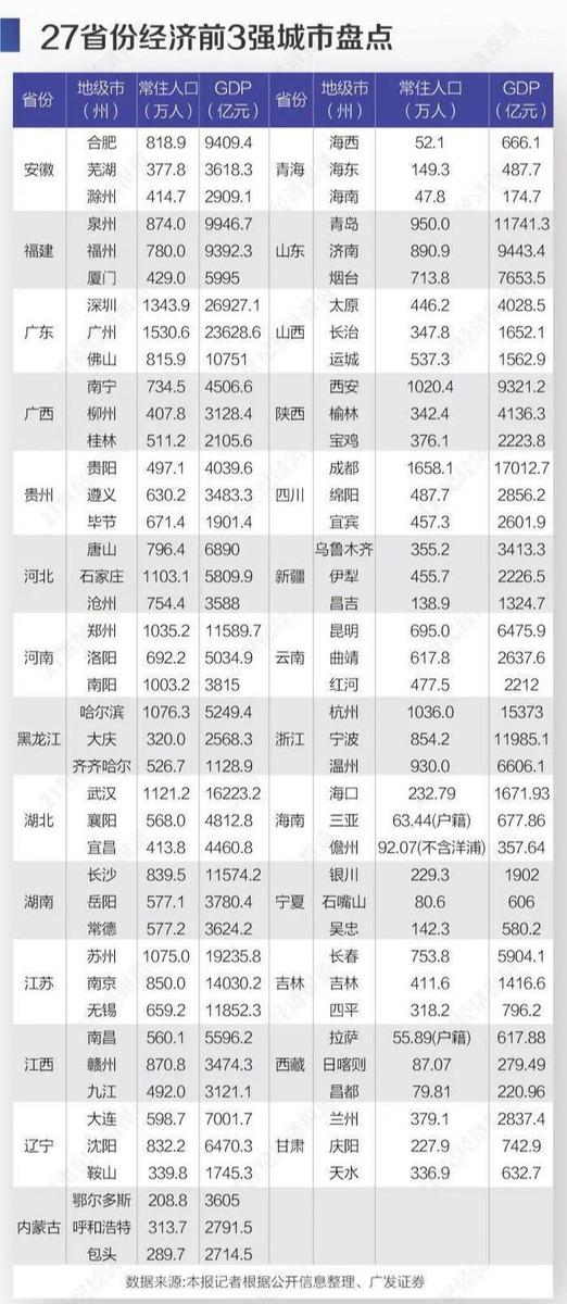 2020郑州武汉西安gdp_西安gdp增长图(3)