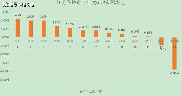 2020年连云港gdp排名_连云港2020年下雪图片