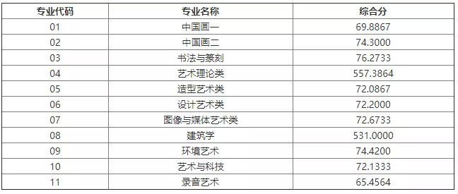 九大美院排名(2)