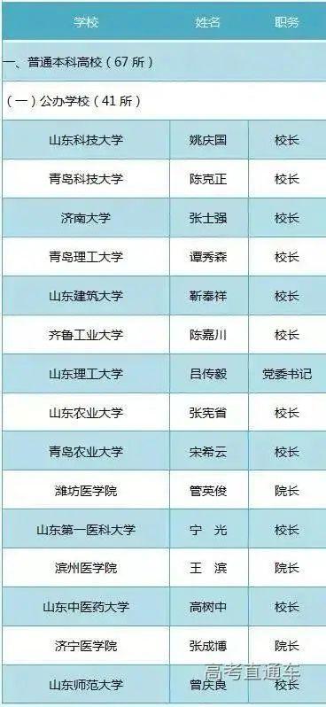通知书|警惕！不是他们签的录取通知书都是假的！
