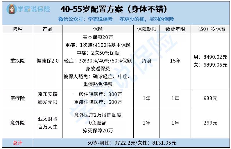 老年人购买保险计入gdp吗_老年人微信头像(2)