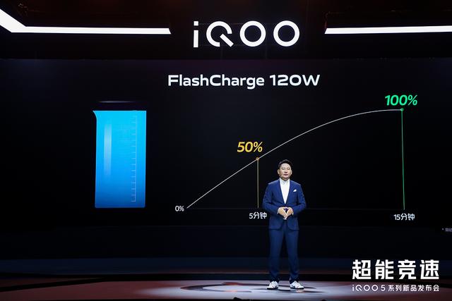 闪充|iQOO 5系列正式发布：120W超级闪充+120Hz高刷屏，售价3998元起