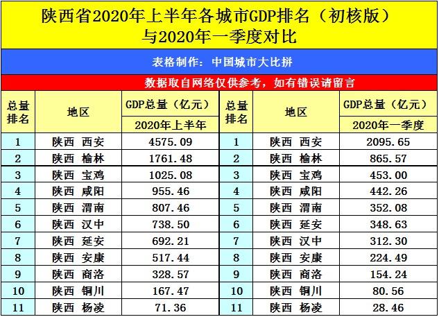 郑州各区gdp2020_郑州各区划分图