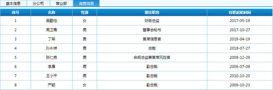观点评论|监管“五连发”，高管“三中箭” 湘财证券20亿踩雷罗静案