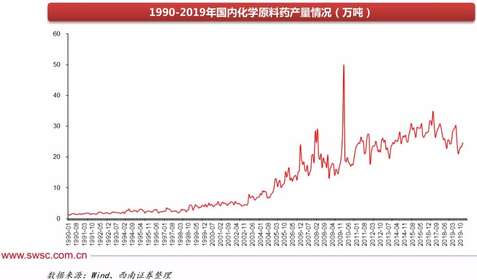 药物化学中GDP_化学手抄报(2)