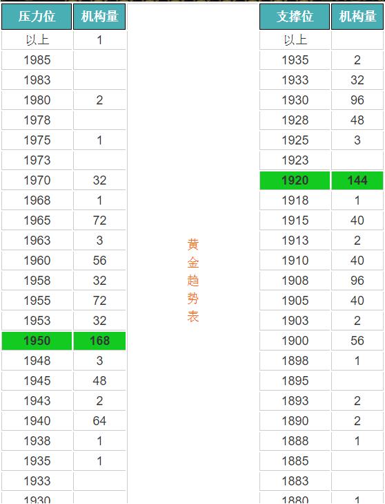 安博体育官网入口-
8.17周一黄金有望继续回调？区间：1950(图2)