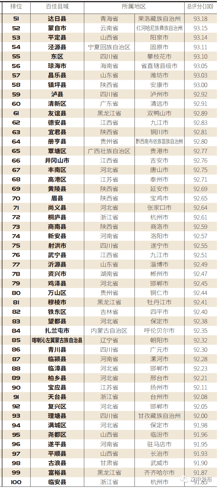 汉中2020各县gdp_汉中油菜花图片(2)