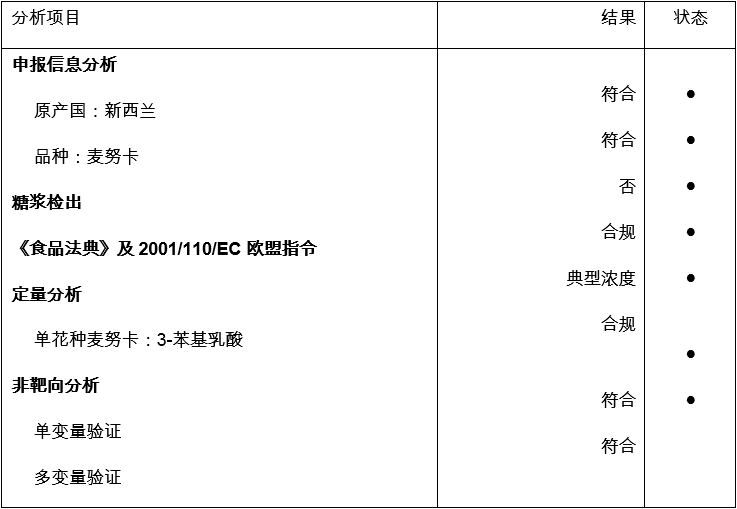 样本|核磁共振测试——打击蜂蜜掺假