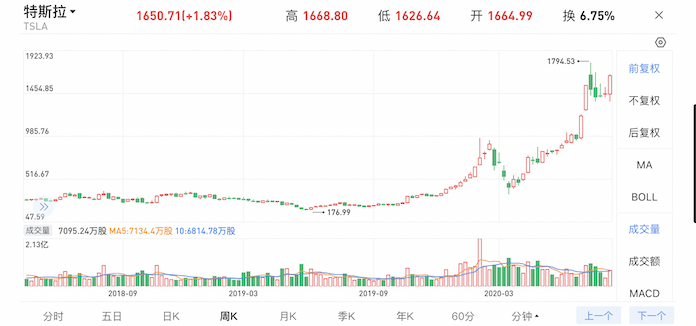特斯拉|特斯拉大战拼多多，马斯克究竟在恐惧什么？