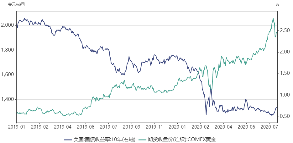 2020全球gdp正增长的国家_2020年全球GDP超万亿美元国家排行榜 中国何时排第一(3)