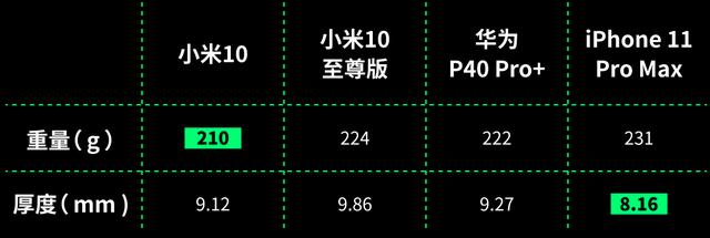 小米|小米真正的旗舰手机！超详细的小米10至尊版评测来了