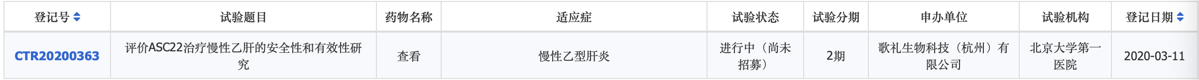 乙肝在研新药ASC22进展，II期包含两部分，预计2022年1月16日完成