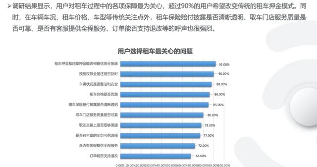 用户|捅破租车潜规则这层窗户纸，携程要干什么？