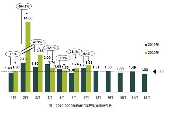 板块|56家汽车业公司市值一周蒸发270亿元，福田汽车逆势飙升