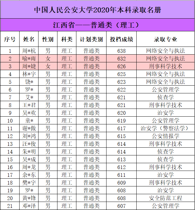 2020年中国各省大学人口_中国各省人口分布图