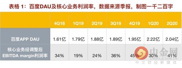 投入这么多百度AI商业化模式要跑通了? 投入这么多百度AI商业化模式要跑通了?