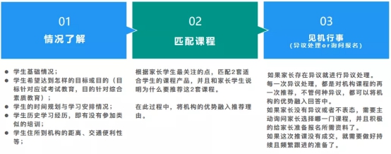 分层|为什么家长总是犹豫不肯报名？校管家教你分层管理法，提高成交率