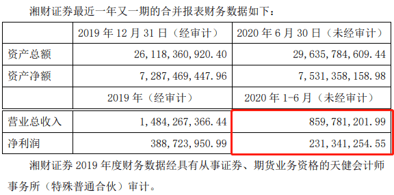 观点评论|监管“五连发”，高管“三中箭” 湘财证券20亿踩雷罗静案