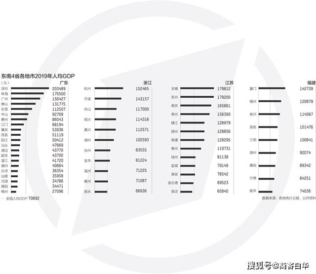 2019珠三角gdp_珠三角地图