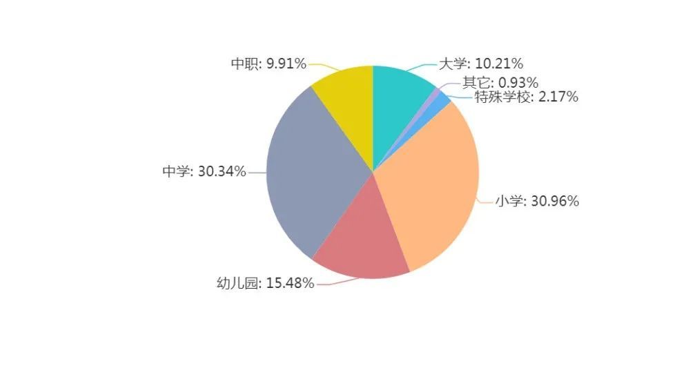 肇庆市教育人口_肇庆市人口分布图(3)