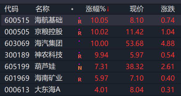 海南免税GDP_海南免税(2)