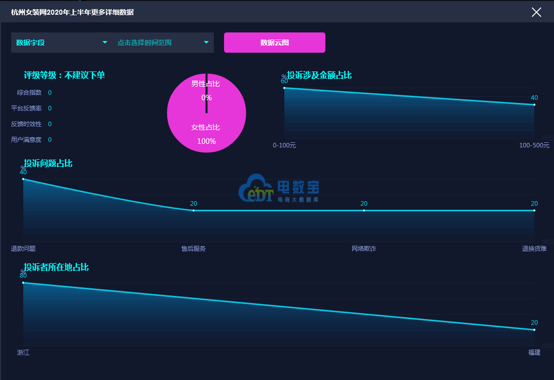 2020杭州1 12月GDP_12月杭州街拍(2)