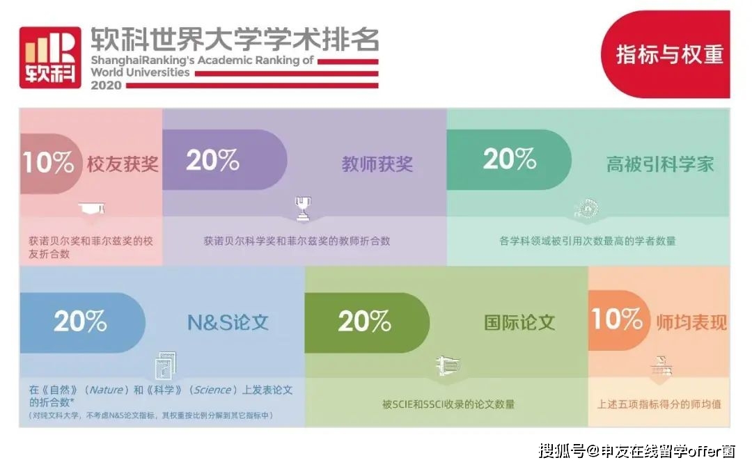 世界软科大学学排名_最新2019软科世界大学排名,TOP100院校美国强势占据(2)