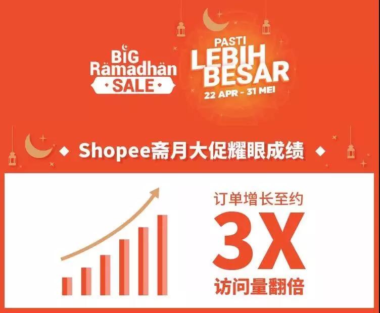 Lazada|在东南亚，腾讯终于如愿当上了电商一哥