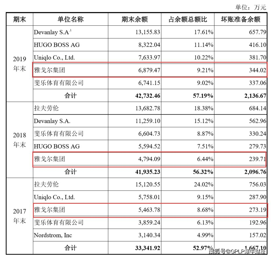 关联交易|优衣库供应商盛泰服装拟IPO 关联交易迷人眼 负债水平高
