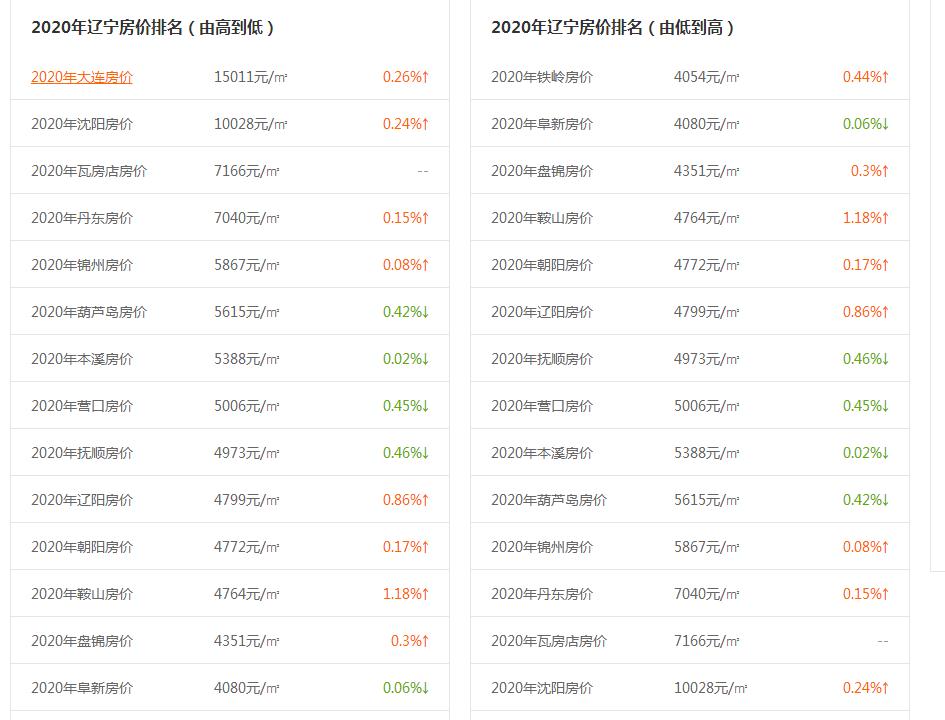 全国省份最穷地级市gdp_全国gdp排名省份