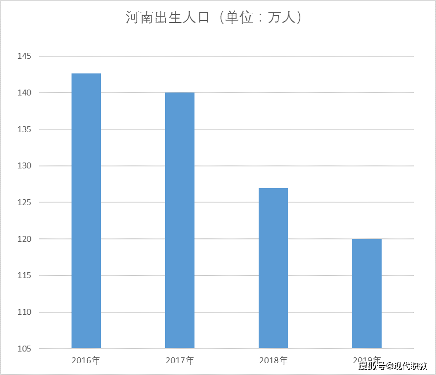 出生人口预计_94万 日本出生婴儿创历史最低,总人口减少40万,专家 中国将比日(3)