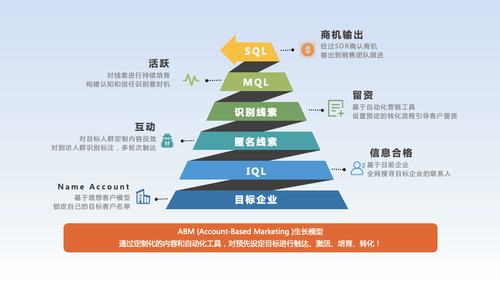 ZoomInfo|ABM 营销技术服务商火眼云完成5000万元A轮融资