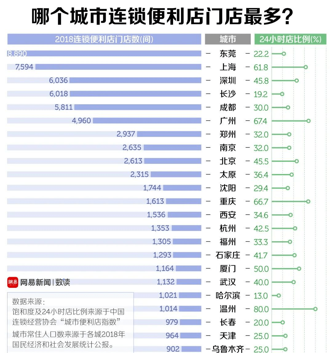 全国连锁超市排名_连锁超市排名