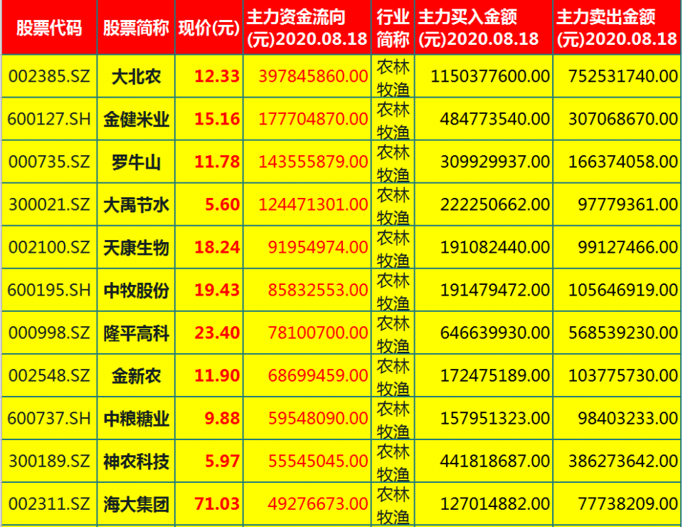 米业排名_金健米业(2)
